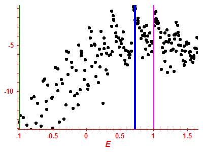 Strength function log